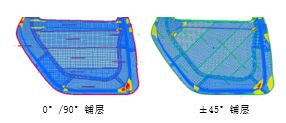 碳纖維鋪層工藝：流程、應用與優勢解析